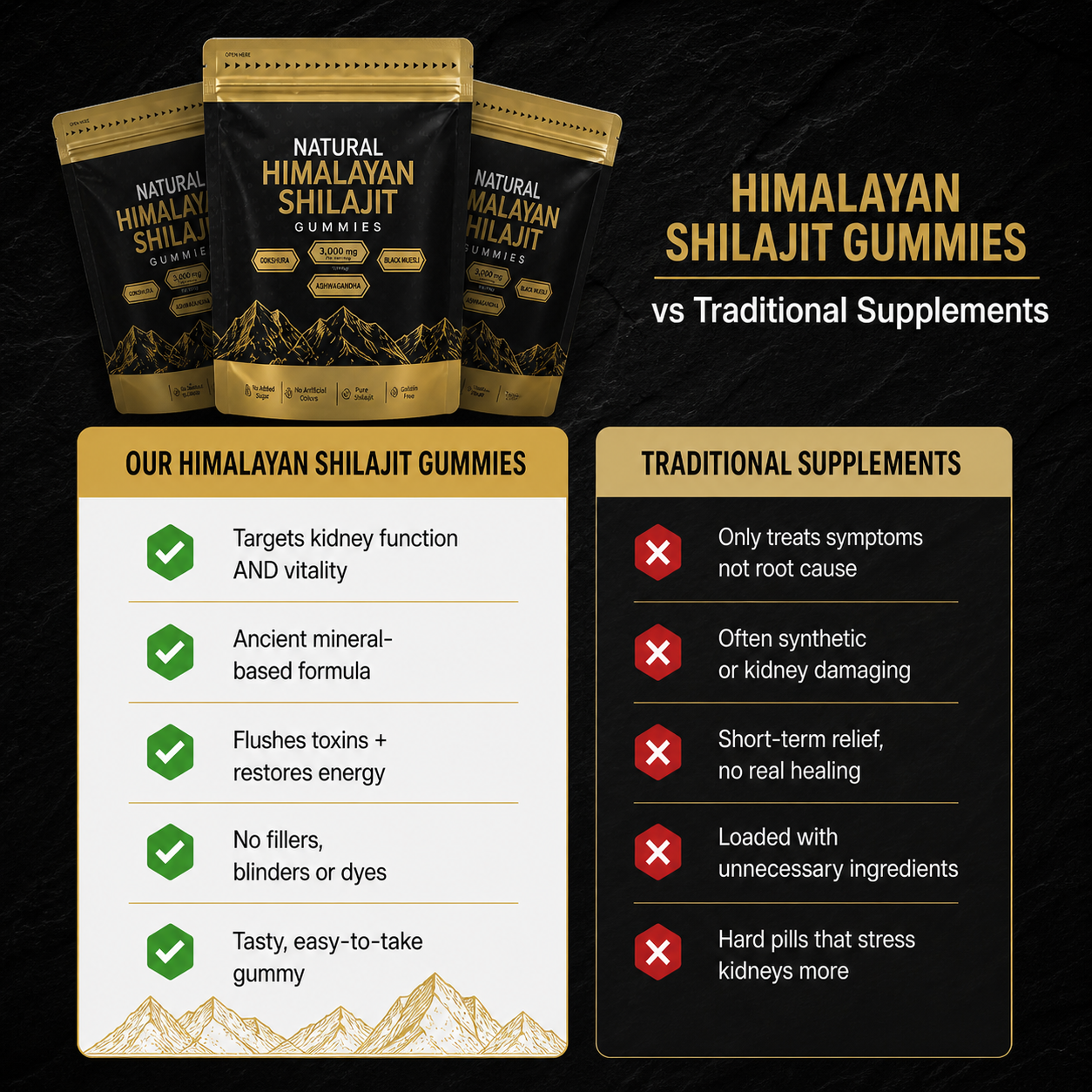 Kidney Support Shilajit Gummies